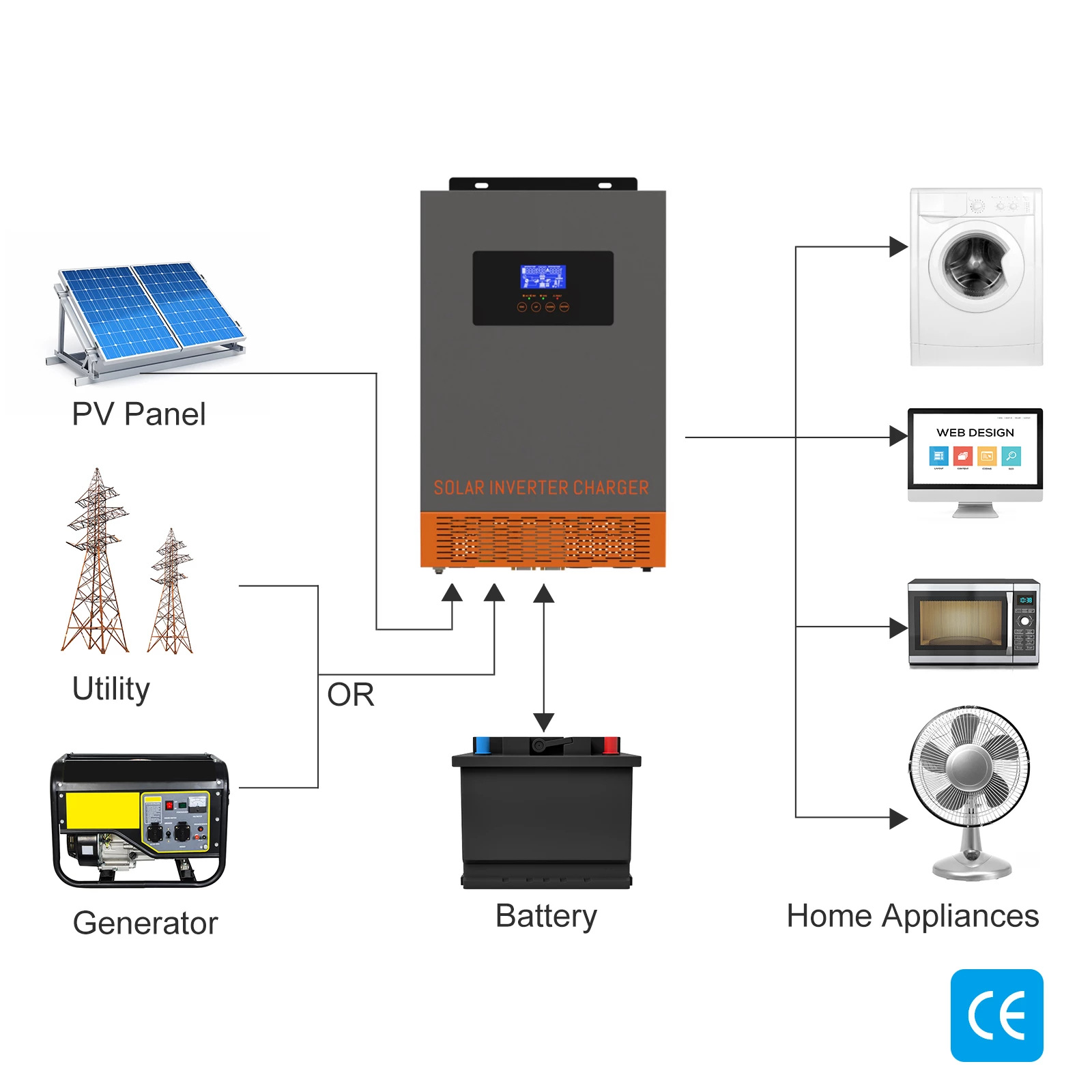 Onduleur solaire hybride SRNE  - Charge Controller Solar avis et prix